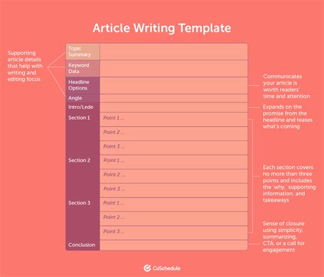 template by devhunters.com add article|Article Template: An Easy Guide to Consistently Good .